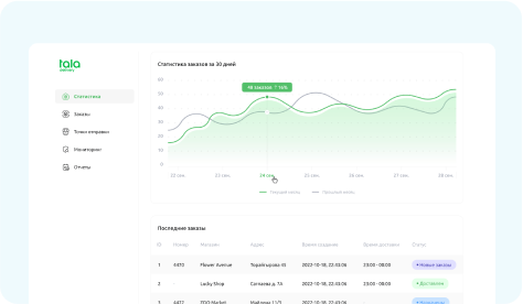Tala Delivery - доставка для бизнеса